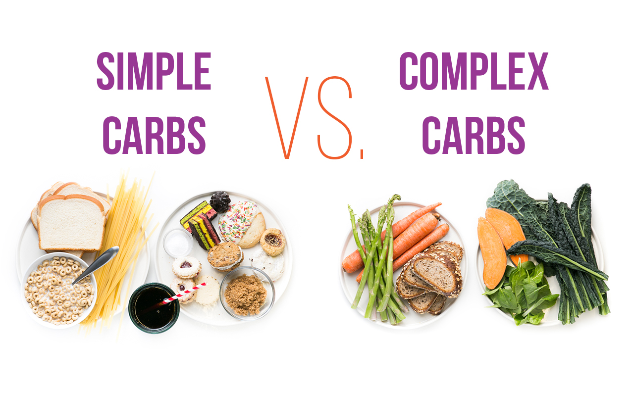 Image result for simple vs complex carbohydrates